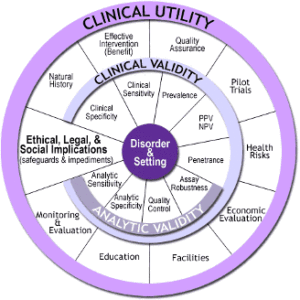 Applied Policy Prepares Pharmaceutical Manufacturer for New Payment Models