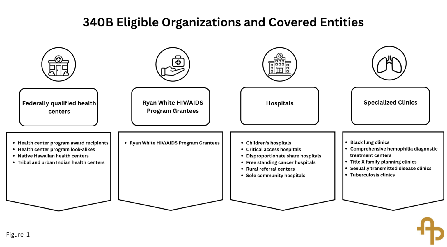The 340B Drug Pricing Program: Origins and Ongoing Questions - Applied ...